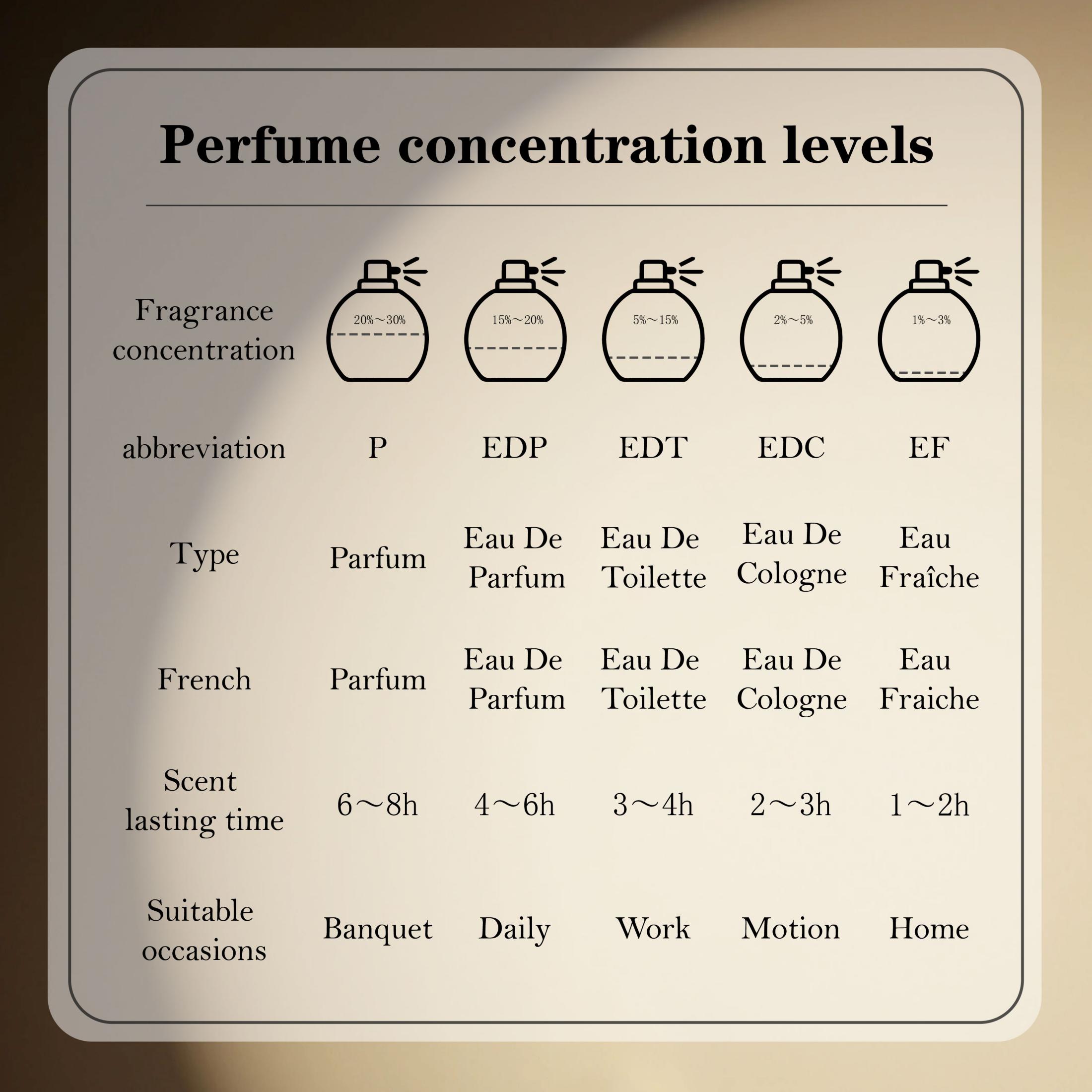 Lattafa Bayaan Eau De Parfum S - Perfume Fragrance Families avaliação e preço